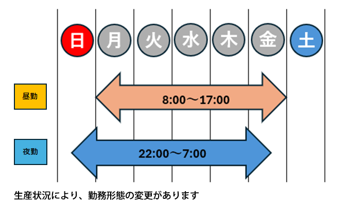 基本の勤務形態